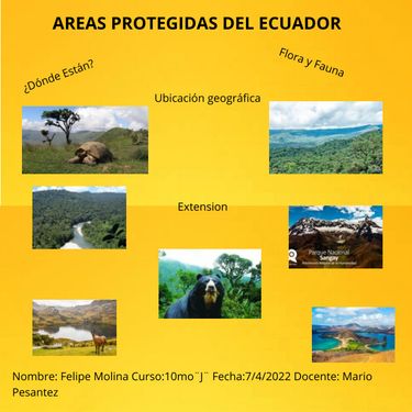 Book Creator Parques Nacionales Del Ecuador