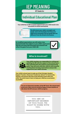 Iep Infographic Landing Page Iep Pediatric Therapy Education Hot Sex