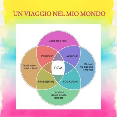 Book Creator Un Viaggio Nel Mio Mondo