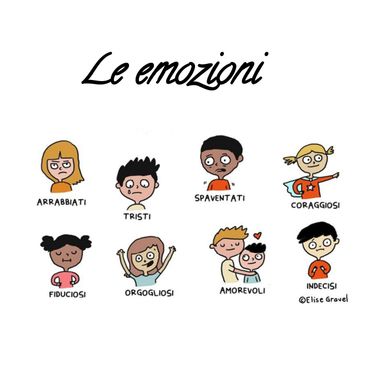 Book Creator Le Emozioni