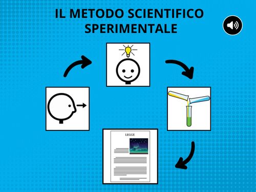 Book Creator Il Metodo Scientifico Sperimentale