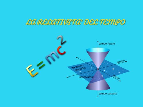 Book Creator La relatività del tempo