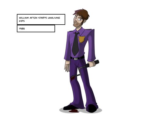 Book Creator William Afton Lore