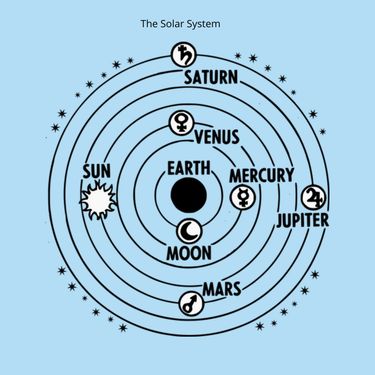 Book Creator Solar System