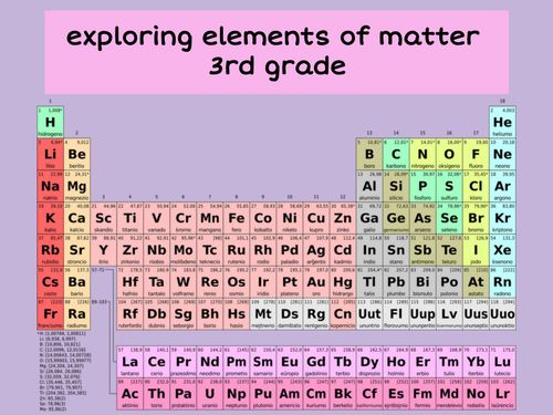 Book Creator | periodic table 3rd grade