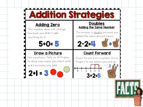 Book Creator | What Is Addition?