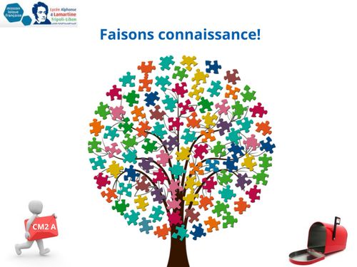 Faisons connaissance