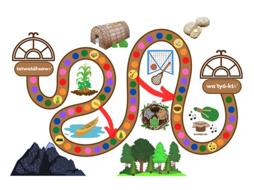 Book Creator | Oneida Land Board Game