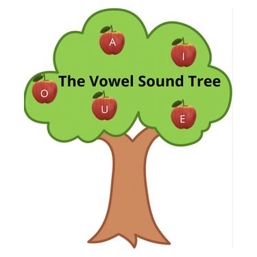 Book Creator | The Vowel Sound Tree