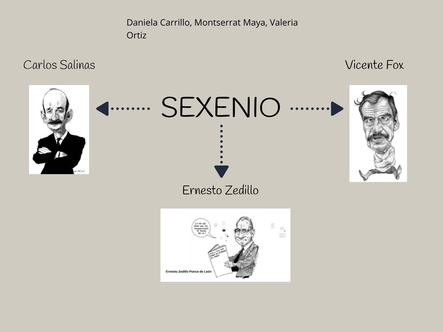 Book Creator - sexenios