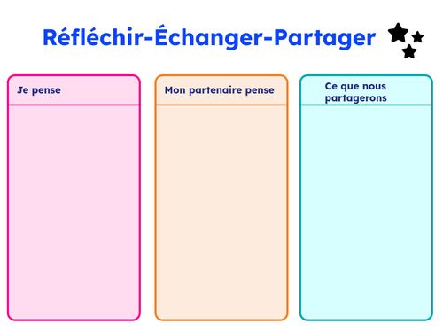 Book Creator | Réfléchir Échanger Partager
