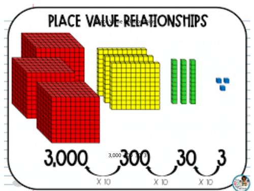 Book Creator | Place Value Helper