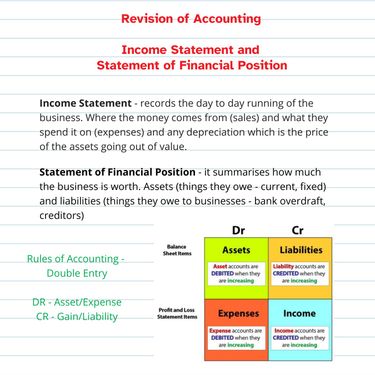 Book Creator | Income Statement and Statement of Financial Position