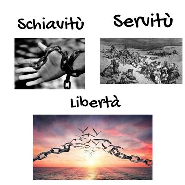 Book Creator Schiavitù Servitù e Libertà