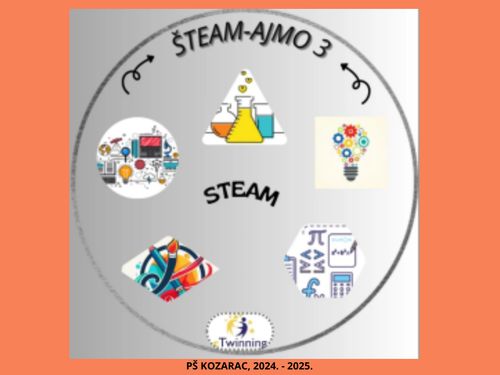 ŠTEAMajmo 3 i STEMIĆI PŠ Kozarac