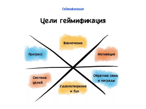 Book Creator | Геймификация