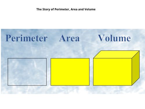 Book Creator | The Story of Perimeter, Area and Volume