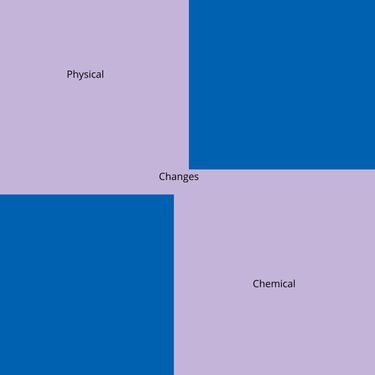 Book Creator | Physical and chemical changes
