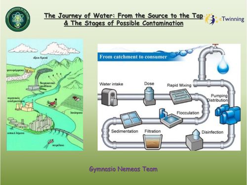 The Journey of Water Pollution