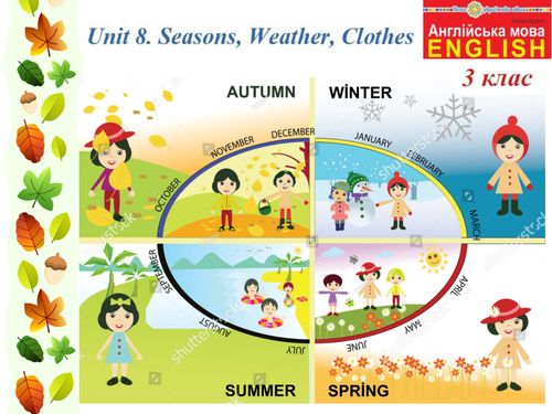 Seasons, Weather, Clothes