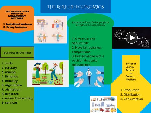 Book Creator | Roles Of Economic